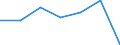 KN 22042925 /Exporte /Einheit = Preise (Euro/Bes. Maßeinheiten) /Partnerland: Burkina Faso /Meldeland: Eur27 /22042925:Weisswein aus Frischen Weintrauben, in Behaeltern mit Einem Inhalt von > 2 l und mit Einem Vorhandenen Alkoholgehalt von =< 13 % vol (Ausg. Qualitaetsweine Bestimmter Anbaugebiete)