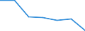 KN 22042925 /Exporte /Einheit = Preise (Euro/Bes. Maßeinheiten) /Partnerland: Niger /Meldeland: Eur27 /22042925:Weisswein aus Frischen Weintrauben, in Behaeltern mit Einem Inhalt von > 2 l und mit Einem Vorhandenen Alkoholgehalt von =< 13 % vol (Ausg. Qualitaetsweine Bestimmter Anbaugebiete)