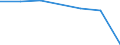 KN 22042925 /Exporte /Einheit = Preise (Euro/Bes. Maßeinheiten) /Partnerland: Tschad /Meldeland: Eur27 /22042925:Weisswein aus Frischen Weintrauben, in Behaeltern mit Einem Inhalt von > 2 l und mit Einem Vorhandenen Alkoholgehalt von =< 13 % vol (Ausg. Qualitaetsweine Bestimmter Anbaugebiete)