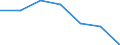 KN 22042925 /Exporte /Einheit = Preise (Euro/Bes. Maßeinheiten) /Partnerland: Senegal /Meldeland: Eur27 /22042925:Weisswein aus Frischen Weintrauben, in Behaeltern mit Einem Inhalt von > 2 l und mit Einem Vorhandenen Alkoholgehalt von =< 13 % vol (Ausg. Qualitaetsweine Bestimmter Anbaugebiete)