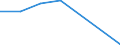 KN 22042925 /Exporte /Einheit = Preise (Euro/Bes. Maßeinheiten) /Partnerland: Guinea /Meldeland: Eur27 /22042925:Weisswein aus Frischen Weintrauben, in Behaeltern mit Einem Inhalt von > 2 l und mit Einem Vorhandenen Alkoholgehalt von =< 13 % vol (Ausg. Qualitaetsweine Bestimmter Anbaugebiete)