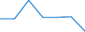 KN 22042925 /Exporte /Einheit = Preise (Euro/Bes. Maßeinheiten) /Partnerland: Elfenbeink. /Meldeland: Eur27 /22042925:Weisswein aus Frischen Weintrauben, in Behaeltern mit Einem Inhalt von > 2 l und mit Einem Vorhandenen Alkoholgehalt von =< 13 % vol (Ausg. Qualitaetsweine Bestimmter Anbaugebiete)