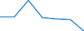 KN 22042925 /Exporte /Einheit = Preise (Euro/Bes. Maßeinheiten) /Partnerland: Togo /Meldeland: Eur27 /22042925:Weisswein aus Frischen Weintrauben, in Behaeltern mit Einem Inhalt von > 2 l und mit Einem Vorhandenen Alkoholgehalt von =< 13 % vol (Ausg. Qualitaetsweine Bestimmter Anbaugebiete)