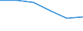 KN 22042925 /Exporte /Einheit = Preise (Euro/Bes. Maßeinheiten) /Partnerland: Zentralaf.republik /Meldeland: Eur27 /22042925:Weisswein aus Frischen Weintrauben, in Behaeltern mit Einem Inhalt von > 2 l und mit Einem Vorhandenen Alkoholgehalt von =< 13 % vol (Ausg. Qualitaetsweine Bestimmter Anbaugebiete)