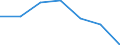 KN 22042925 /Exporte /Einheit = Preise (Euro/Bes. Maßeinheiten) /Partnerland: Mosambik /Meldeland: Eur27 /22042925:Weisswein aus Frischen Weintrauben, in Behaeltern mit Einem Inhalt von > 2 l und mit Einem Vorhandenen Alkoholgehalt von =< 13 % vol (Ausg. Qualitaetsweine Bestimmter Anbaugebiete)