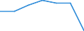 KN 22042925 /Exporte /Einheit = Preise (Euro/Bes. Maßeinheiten) /Partnerland: Reunion /Meldeland: Eur27 /22042925:Weisswein aus Frischen Weintrauben, in Behaeltern mit Einem Inhalt von > 2 l und mit Einem Vorhandenen Alkoholgehalt von =< 13 % vol (Ausg. Qualitaetsweine Bestimmter Anbaugebiete)