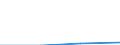 KN 22042925 /Exporte /Einheit = Preise (Euro/Bes. Maßeinheiten) /Partnerland: Komoren /Meldeland: Eur27 /22042925:Weisswein aus Frischen Weintrauben, in Behaeltern mit Einem Inhalt von > 2 l und mit Einem Vorhandenen Alkoholgehalt von =< 13 % vol (Ausg. Qualitaetsweine Bestimmter Anbaugebiete)