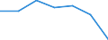 KN 22042925 /Exporte /Einheit = Preise (Euro/Bes. Maßeinheiten) /Partnerland: Usa /Meldeland: Eur27 /22042925:Weisswein aus Frischen Weintrauben, in Behaeltern mit Einem Inhalt von > 2 l und mit Einem Vorhandenen Alkoholgehalt von =< 13 % vol (Ausg. Qualitaetsweine Bestimmter Anbaugebiete)