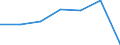 KN 22042939 /Exporte /Einheit = Preise (Euro/Bes. Maßeinheiten) /Partnerland: Deutschland /Meldeland: Eur27 /22042939:Wein aus Frischen Weintrauben, Einschl. mit Alkohol Angereicherter Wein, und Traubenmost, Dessen Gaerung Durch Zusatz von Alkohol Verhindert Oder Unterbrochen Worden Ist, in Behaeltern mit Einem Inhalt von > 2 l und mit Einem Vorhandenen Alkoholgehalt von > 13 % vol bis 15 % vol (Ausg. Schaumwein, Perlwein, Qualitaetsweine Bestimmter Anbaugebiete und Allgemein Weisswein)