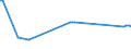 KN 22042978 /Exporte /Einheit = Preise (Euro/Bes. Maßeinheiten) /Partnerland: Ver.koenigreich(Nordirland) /Meldeland: Eur27_2020 /22042978:QualitÃ¤tsweiÃŸweine Bestimmter Anbaugebiete, in BehÃ¤ltnissen mit Einem Inhalt von >= 2 l und mit Einem Vorhandenen Alkoholgehalt von > 13% vol bis 15% vol (Ausg. Tokaj Sowie Schaumwein und Perlwein)
