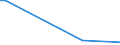 KN 22042978 /Exporte /Einheit = Preise (Euro/Bes. Maßeinheiten) /Partnerland: Liechtenstein /Meldeland: Europäische Union /22042978:QualitÃ¤tsweiÃŸweine Bestimmter Anbaugebiete, in BehÃ¤ltnissen mit Einem Inhalt von >= 2 l und mit Einem Vorhandenen Alkoholgehalt von > 13% vol bis 15% vol (Ausg. Tokaj Sowie Schaumwein und Perlwein)