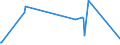 KN 22042978 /Exporte /Einheit = Preise (Euro/Bes. Maßeinheiten) /Partnerland: Tuerkei /Meldeland: Eur27_2020 /22042978:QualitÃ¤tsweiÃŸweine Bestimmter Anbaugebiete, in BehÃ¤ltnissen mit Einem Inhalt von >= 2 l und mit Einem Vorhandenen Alkoholgehalt von > 13% vol bis 15% vol (Ausg. Tokaj Sowie Schaumwein und Perlwein)