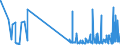 KN 22042978 /Exporte /Einheit = Preise (Euro/Bes. Maßeinheiten) /Partnerland: Tschechien /Meldeland: Eur27_2020 /22042978:QualitÃ¤tsweiÃŸweine Bestimmter Anbaugebiete, in BehÃ¤ltnissen mit Einem Inhalt von >= 2 l und mit Einem Vorhandenen Alkoholgehalt von > 13% vol bis 15% vol (Ausg. Tokaj Sowie Schaumwein und Perlwein)