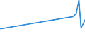 KN 22042978 /Exporte /Einheit = Preise (Euro/Bes. Maßeinheiten) /Partnerland: Albanien /Meldeland: Europäische Union /22042978:QualitÃ¤tsweiÃŸweine Bestimmter Anbaugebiete, in BehÃ¤ltnissen mit Einem Inhalt von >= 2 l und mit Einem Vorhandenen Alkoholgehalt von > 13% vol bis 15% vol (Ausg. Tokaj Sowie Schaumwein und Perlwein)