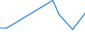 KN 22042978 /Exporte /Einheit = Preise (Euro/Bes. Maßeinheiten) /Partnerland: Tschad /Meldeland: Europäische Union /22042978:QualitÃ¤tsweiÃŸweine Bestimmter Anbaugebiete, in BehÃ¤ltnissen mit Einem Inhalt von >= 2 l und mit Einem Vorhandenen Alkoholgehalt von > 13% vol bis 15% vol (Ausg. Tokaj Sowie Schaumwein und Perlwein)