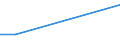 KN 22042978 /Exporte /Einheit = Preise (Euro/Bes. Maßeinheiten) /Partnerland: Gabun /Meldeland: Europäische Union /22042978:QualitÃ¤tsweiÃŸweine Bestimmter Anbaugebiete, in BehÃ¤ltnissen mit Einem Inhalt von >= 2 l und mit Einem Vorhandenen Alkoholgehalt von > 13% vol bis 15% vol (Ausg. Tokaj Sowie Schaumwein und Perlwein)