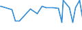 KN 22042978 /Exporte /Einheit = Preise (Euro/Bes. Maßeinheiten) /Partnerland: Uganda /Meldeland: Eur27_2020 /22042978:QualitÃ¤tsweiÃŸweine Bestimmter Anbaugebiete, in BehÃ¤ltnissen mit Einem Inhalt von >= 2 l und mit Einem Vorhandenen Alkoholgehalt von > 13% vol bis 15% vol (Ausg. Tokaj Sowie Schaumwein und Perlwein)