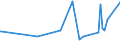 KN 22042978 /Exporte /Einheit = Preise (Euro/Bes. Maßeinheiten) /Partnerland: Mosambik /Meldeland: Eur27_2020 /22042978:QualitÃ¤tsweiÃŸweine Bestimmter Anbaugebiete, in BehÃ¤ltnissen mit Einem Inhalt von >= 2 l und mit Einem Vorhandenen Alkoholgehalt von > 13% vol bis 15% vol (Ausg. Tokaj Sowie Schaumwein und Perlwein)