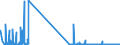 KN 22042978 /Exporte /Einheit = Preise (Euro/Bes. Maßeinheiten) /Partnerland: Usa /Meldeland: Eur27_2020 /22042978:QualitÃ¤tsweiÃŸweine Bestimmter Anbaugebiete, in BehÃ¤ltnissen mit Einem Inhalt von >= 2 l und mit Einem Vorhandenen Alkoholgehalt von > 13% vol bis 15% vol (Ausg. Tokaj Sowie Schaumwein und Perlwein)