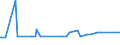 KN 22042978 /Exporte /Einheit = Preise (Euro/Bes. Maßeinheiten) /Partnerland: Guatemala /Meldeland: Eur27_2020 /22042978:QualitÃ¤tsweiÃŸweine Bestimmter Anbaugebiete, in BehÃ¤ltnissen mit Einem Inhalt von >= 2 l und mit Einem Vorhandenen Alkoholgehalt von > 13% vol bis 15% vol (Ausg. Tokaj Sowie Schaumwein und Perlwein)