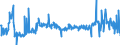 KN 22042979 /Exporte /Einheit = Preise (Euro/Bes. Maßeinheiten) /Partnerland: Irland /Meldeland: Eur27_2020 /22042979:WeiÃŸwein aus Frischen Weintrauben,in der eu Erzeugt, in BehÃ¤ltnissen mit Einem Inhalt von > 2 l und mit Einem Vorhandenen Alkoholgehalt von <= 15% Vol, mit G.g.a.  (Ausg. Schaumwein und Perlwein)