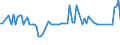 KN 22042979 /Exporte /Einheit = Preise (Euro/Bes. Maßeinheiten) /Partnerland: Ver.koenigreich(Nordirland) /Meldeland: Eur27_2020 /22042979:WeiÃŸwein aus Frischen Weintrauben,in der eu Erzeugt, in BehÃ¤ltnissen mit Einem Inhalt von > 2 l und mit Einem Vorhandenen Alkoholgehalt von <= 15% Vol, mit G.g.a.  (Ausg. Schaumwein und Perlwein)