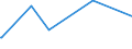 KN 22042979 /Exporte /Einheit = Preise (Euro/Bes. Maßeinheiten) /Partnerland: Guinea-biss. /Meldeland: Eur27_2020 /22042979:WeiÃŸwein aus Frischen Weintrauben,in der eu Erzeugt, in BehÃ¤ltnissen mit Einem Inhalt von > 2 l und mit Einem Vorhandenen Alkoholgehalt von <= 15% Vol, mit G.g.a.  (Ausg. Schaumwein und Perlwein)