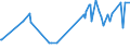 KN 22042979 /Exporte /Einheit = Preise (Euro/Bes. Maßeinheiten) /Partnerland: Elfenbeink. /Meldeland: Eur27_2020 /22042979:WeiÃŸwein aus Frischen Weintrauben,in der eu Erzeugt, in BehÃ¤ltnissen mit Einem Inhalt von > 2 l und mit Einem Vorhandenen Alkoholgehalt von <= 15% Vol, mit G.g.a.  (Ausg. Schaumwein und Perlwein)