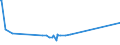 KN 22042979 /Exporte /Einheit = Preise (Euro/Bes. Maßeinheiten) /Partnerland: Ruanda /Meldeland: Eur27_2020 /22042979:WeiÃŸwein aus Frischen Weintrauben,in der eu Erzeugt, in BehÃ¤ltnissen mit Einem Inhalt von > 2 l und mit Einem Vorhandenen Alkoholgehalt von <= 15% Vol, mit G.g.a.  (Ausg. Schaumwein und Perlwein)