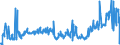 KN 22042980 /Exporte /Einheit = Preise (Euro/Bes. Maßeinheiten) /Partnerland: Niederlande /Meldeland: Eur27_2020 /22042980:Weine aus Frischen Weintrauben,in der eu Erzeugt, in BehÃ¤ltnissen mit Einem Inhalt von > 2 l und mit Einem Vorhandenen Alkoholgehalt von <= 15% Vol, mit G.g.a.  (Ausg. Schaumwein, Perlwein und WeiÃŸwein)
