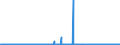 KN 22042980 /Exporte /Einheit = Preise (Euro/Bes. Maßeinheiten) /Partnerland: Irland /Meldeland: Eur27_2020 /22042980:Weine aus Frischen Weintrauben,in der eu Erzeugt, in BehÃ¤ltnissen mit Einem Inhalt von > 2 l und mit Einem Vorhandenen Alkoholgehalt von <= 15% Vol, mit G.g.a.  (Ausg. Schaumwein, Perlwein und WeiÃŸwein)