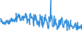 KN 22042980 /Exporte /Einheit = Preise (Euro/Bes. Maßeinheiten) /Partnerland: Daenemark /Meldeland: Eur27_2020 /22042980:Weine aus Frischen Weintrauben,in der eu Erzeugt, in BehÃ¤ltnissen mit Einem Inhalt von > 2 l und mit Einem Vorhandenen Alkoholgehalt von <= 15% Vol, mit G.g.a.  (Ausg. Schaumwein, Perlwein und WeiÃŸwein)