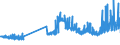 KN 22042981 /Exporte /Einheit = Preise (Euro/Bes. Maßeinheiten) /Partnerland: Niederlande /Meldeland: Eur27_2020 /22042981:QualitÃ¤tsweiÃŸweine Bestimmter Anbaugebiete, in BehÃ¤ltnissen mit Einem Inhalt von > 2 l und mit Einem Vorhandenen Alkoholgehalt von > 13% vol bis 15% vol (Ausg. Schaumwein und Perlwein)
