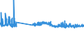 KN 22042981 /Exporte /Einheit = Preise (Euro/Bes. Maßeinheiten) /Partnerland: Belgien /Meldeland: Eur27_2020 /22042981:QualitÃ¤tsweiÃŸweine Bestimmter Anbaugebiete, in BehÃ¤ltnissen mit Einem Inhalt von > 2 l und mit Einem Vorhandenen Alkoholgehalt von > 13% vol bis 15% vol (Ausg. Schaumwein und Perlwein)