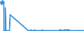 KN 22042981 /Exporte /Einheit = Preise (Euro/Bes. Maßeinheiten) /Partnerland: Finnland /Meldeland: Eur27_2020 /22042981:QualitÃ¤tsweiÃŸweine Bestimmter Anbaugebiete, in BehÃ¤ltnissen mit Einem Inhalt von > 2 l und mit Einem Vorhandenen Alkoholgehalt von > 13% vol bis 15% vol (Ausg. Schaumwein und Perlwein)