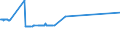 KN 22042981 /Exporte /Einheit = Preise (Euro/Bes. Maßeinheiten) /Partnerland: Faeroeer Inseln /Meldeland: Eur27_2020 /22042981:QualitÃ¤tsweiÃŸweine Bestimmter Anbaugebiete, in BehÃ¤ltnissen mit Einem Inhalt von > 2 l und mit Einem Vorhandenen Alkoholgehalt von > 13% vol bis 15% vol (Ausg. Schaumwein und Perlwein)