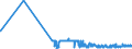 KN 22042981 /Exporte /Einheit = Preise (Euro/Bes. Maßeinheiten) /Partnerland: Malta /Meldeland: Eur27_2020 /22042981:QualitÃ¤tsweiÃŸweine Bestimmter Anbaugebiete, in BehÃ¤ltnissen mit Einem Inhalt von > 2 l und mit Einem Vorhandenen Alkoholgehalt von > 13% vol bis 15% vol (Ausg. Schaumwein und Perlwein)