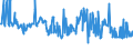 KN 22042981 /Exporte /Einheit = Preise (Euro/Bes. Maßeinheiten) /Partnerland: Estland /Meldeland: Eur27_2020 /22042981:QualitÃ¤tsweiÃŸweine Bestimmter Anbaugebiete, in BehÃ¤ltnissen mit Einem Inhalt von > 2 l und mit Einem Vorhandenen Alkoholgehalt von > 13% vol bis 15% vol (Ausg. Schaumwein und Perlwein)