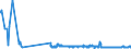 KN 22042981 /Exporte /Einheit = Preise (Euro/Bes. Maßeinheiten) /Partnerland: Tschechien /Meldeland: Eur27_2020 /22042981:QualitÃ¤tsweiÃŸweine Bestimmter Anbaugebiete, in BehÃ¤ltnissen mit Einem Inhalt von > 2 l und mit Einem Vorhandenen Alkoholgehalt von > 13% vol bis 15% vol (Ausg. Schaumwein und Perlwein)
