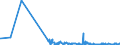 KN 22042981 /Exporte /Einheit = Preise (Euro/Bes. Maßeinheiten) /Partnerland: Rumaenien /Meldeland: Eur27_2020 /22042981:QualitÃ¤tsweiÃŸweine Bestimmter Anbaugebiete, in BehÃ¤ltnissen mit Einem Inhalt von > 2 l und mit Einem Vorhandenen Alkoholgehalt von > 13% vol bis 15% vol (Ausg. Schaumwein und Perlwein)