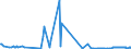 KN 22042981 /Exporte /Einheit = Preise (Euro/Bes. Maßeinheiten) /Partnerland: Weissrussland /Meldeland: Eur27_2020 /22042981:QualitÃ¤tsweiÃŸweine Bestimmter Anbaugebiete, in BehÃ¤ltnissen mit Einem Inhalt von > 2 l und mit Einem Vorhandenen Alkoholgehalt von > 13% vol bis 15% vol (Ausg. Schaumwein und Perlwein)