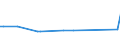 KN 22042981 /Exporte /Einheit = Preise (Euro/Bes. Maßeinheiten) /Partnerland: Tadschikistan /Meldeland: Europäische Union /22042981:QualitÃ¤tsweiÃŸweine Bestimmter Anbaugebiete, in BehÃ¤ltnissen mit Einem Inhalt von > 2 l und mit Einem Vorhandenen Alkoholgehalt von > 13% vol bis 15% vol (Ausg. Schaumwein und Perlwein)