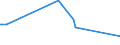 KN 22042981 /Exporte /Einheit = Preise (Euro/Bes. Maßeinheiten) /Partnerland: Serbien /Meldeland: Europäische Union /22042981:QualitÃ¤tsweiÃŸweine Bestimmter Anbaugebiete, in BehÃ¤ltnissen mit Einem Inhalt von > 2 l und mit Einem Vorhandenen Alkoholgehalt von > 13% vol bis 15% vol (Ausg. Schaumwein und Perlwein)