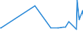 KN 22042981 /Exporte /Einheit = Preise (Euro/Bes. Maßeinheiten) /Partnerland: Aegypten /Meldeland: Europäische Union /22042981:QualitÃ¤tsweiÃŸweine Bestimmter Anbaugebiete, in BehÃ¤ltnissen mit Einem Inhalt von > 2 l und mit Einem Vorhandenen Alkoholgehalt von > 13% vol bis 15% vol (Ausg. Schaumwein und Perlwein)