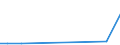 KN 22042981 /Exporte /Einheit = Preise (Euro/Bes. Maßeinheiten) /Partnerland: Sudan /Meldeland: Europäische Union /22042981:QualitÃ¤tsweiÃŸweine Bestimmter Anbaugebiete, in BehÃ¤ltnissen mit Einem Inhalt von > 2 l und mit Einem Vorhandenen Alkoholgehalt von > 13% vol bis 15% vol (Ausg. Schaumwein und Perlwein)