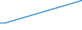 KN 22042981 /Exporte /Einheit = Preise (Euro/Bes. Maßeinheiten) /Partnerland: Mali /Meldeland: Europäische Union /22042981:QualitÃ¤tsweiÃŸweine Bestimmter Anbaugebiete, in BehÃ¤ltnissen mit Einem Inhalt von > 2 l und mit Einem Vorhandenen Alkoholgehalt von > 13% vol bis 15% vol (Ausg. Schaumwein und Perlwein)