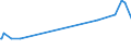 KN 22042981 /Exporte /Einheit = Preise (Euro/Bes. Maßeinheiten) /Partnerland: Guinea-biss. /Meldeland: Europäische Union /22042981:QualitÃ¤tsweiÃŸweine Bestimmter Anbaugebiete, in BehÃ¤ltnissen mit Einem Inhalt von > 2 l und mit Einem Vorhandenen Alkoholgehalt von > 13% vol bis 15% vol (Ausg. Schaumwein und Perlwein)