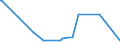 KN 22042981 /Exporte /Einheit = Preise (Euro/Bes. Maßeinheiten) /Partnerland: Aequat.guin. /Meldeland: Eur27_2020 /22042981:QualitÃ¤tsweiÃŸweine Bestimmter Anbaugebiete, in BehÃ¤ltnissen mit Einem Inhalt von > 2 l und mit Einem Vorhandenen Alkoholgehalt von > 13% vol bis 15% vol (Ausg. Schaumwein und Perlwein)