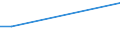 KN 22042981 /Exporte /Einheit = Preise (Euro/Bes. Maßeinheiten) /Partnerland: Ruanda /Meldeland: Europäische Union /22042981:QualitÃ¤tsweiÃŸweine Bestimmter Anbaugebiete, in BehÃ¤ltnissen mit Einem Inhalt von > 2 l und mit Einem Vorhandenen Alkoholgehalt von > 13% vol bis 15% vol (Ausg. Schaumwein und Perlwein)