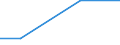 KN 22042981 /Exporte /Einheit = Preise (Euro/Bes. Maßeinheiten) /Partnerland: Eritrea /Meldeland: Europäische Union /22042981:QualitÃ¤tsweiÃŸweine Bestimmter Anbaugebiete, in BehÃ¤ltnissen mit Einem Inhalt von > 2 l und mit Einem Vorhandenen Alkoholgehalt von > 13% vol bis 15% vol (Ausg. Schaumwein und Perlwein)